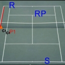 Chiến thuật double: vị trí & khu vực di chuyển của partner (bên giao bóng)